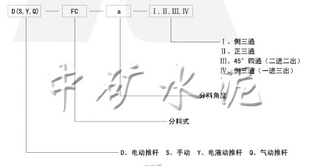  電動、手動、電液動、氣動三、四通分料閥