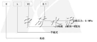 DLVds-0.1電動(dòng)單、雙向平板閘閥