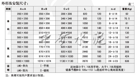 SLVds-0.1手動(dòng)單、雙向平板閘閥