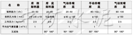 XS\XD庫側(cè)、庫底卸料器